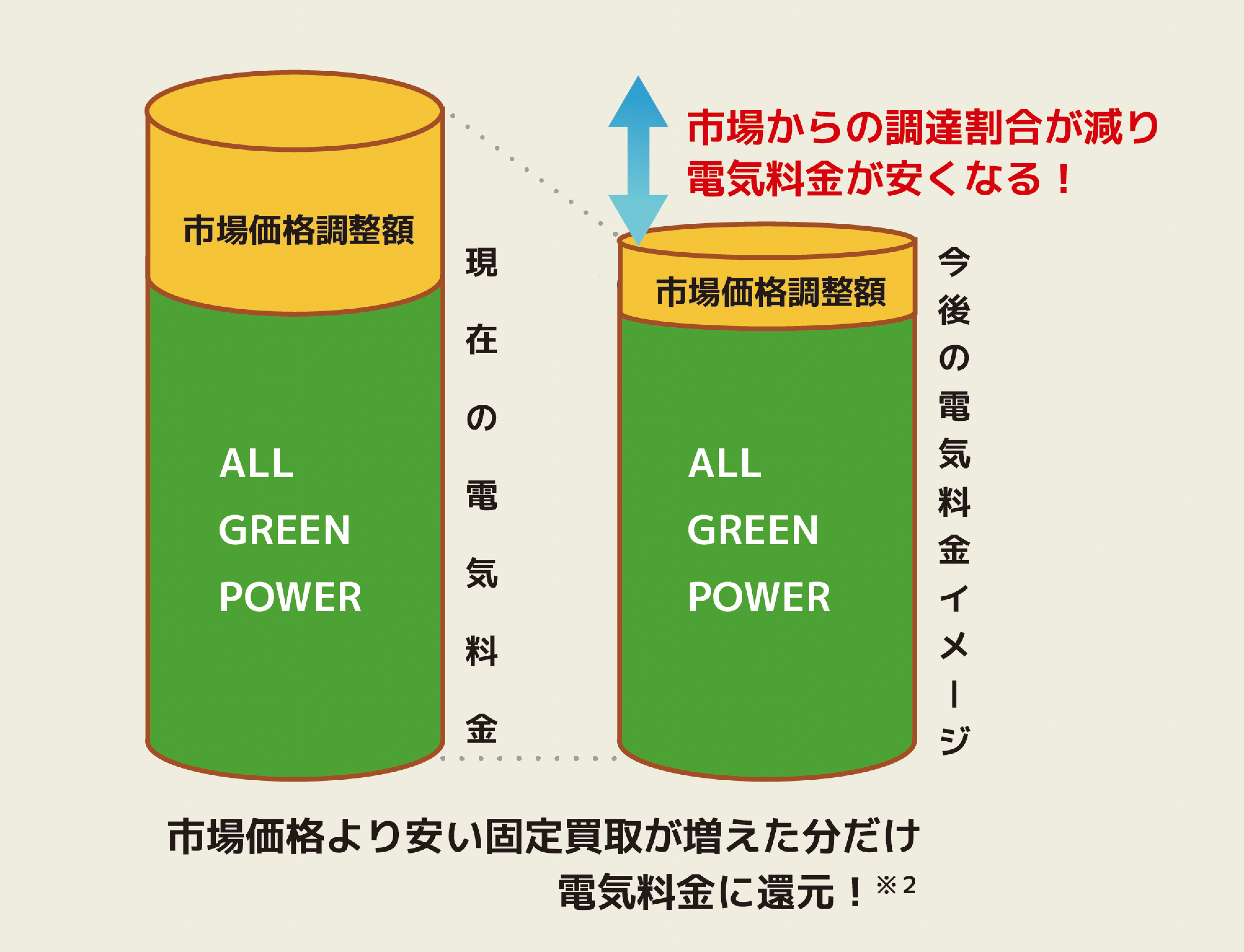 料金プラン | ALL GREEN POWER